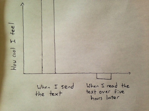 10 Graphs That Sum Up The Modern 20-Something Experience