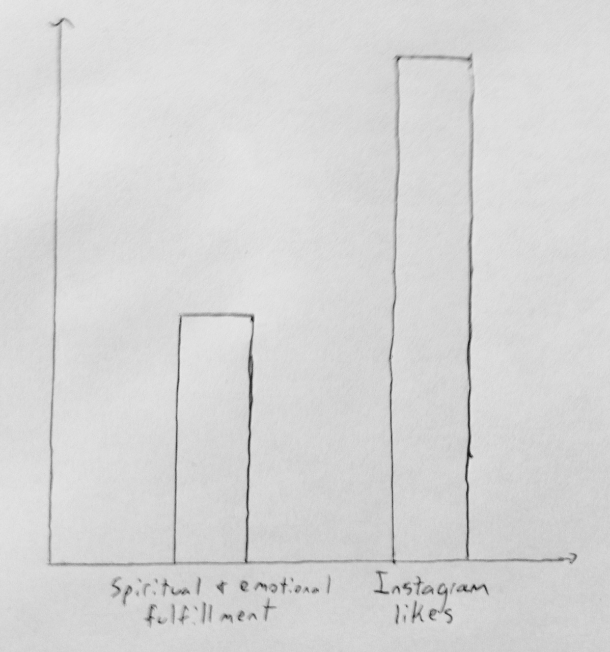 10 Graphs That Nicely Sum Up The Mid 20-Something Experience