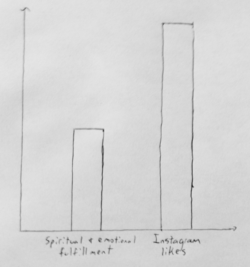 10 Graphs That Nicely Sum Up The Mid 20-Something Experience