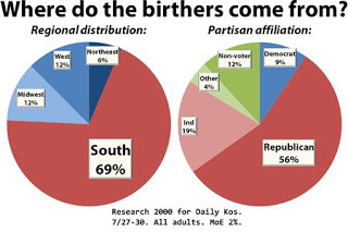 whoarethebirthers_f65bc