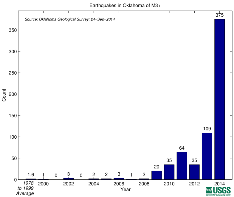 OKearthquakehistory0315_1