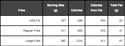 Five Guys Nutrition Facts