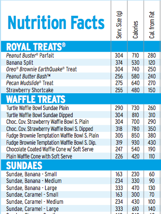 DQ Nutrition Facts