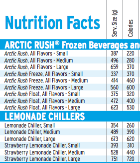 DQ Nutrition Facts