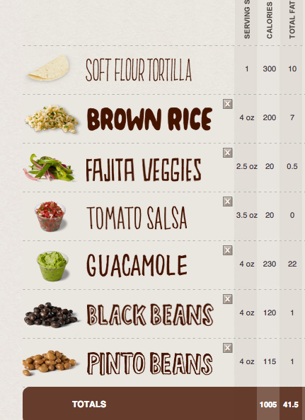 Chipotle Nutrition Facts