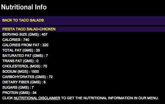 Taco Bell Nutrition