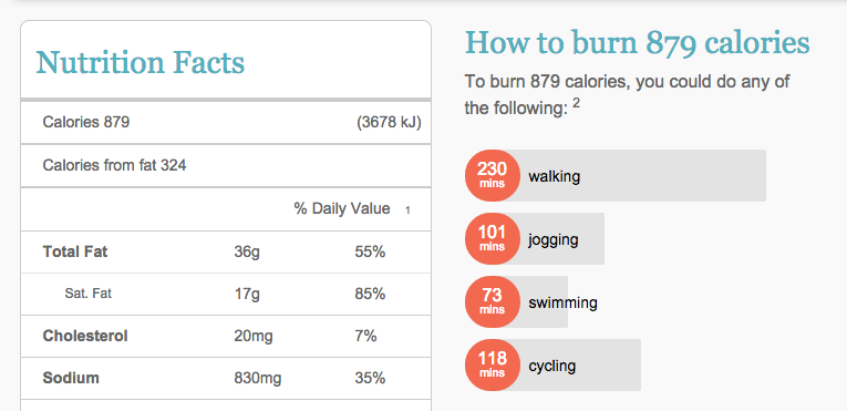 Cinnabon Nutrition