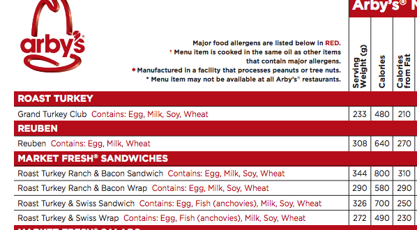 Arbys Nutrition