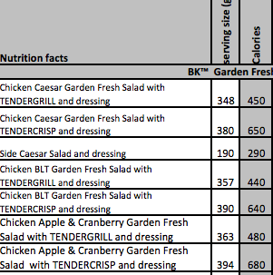 Burger King Nutrition