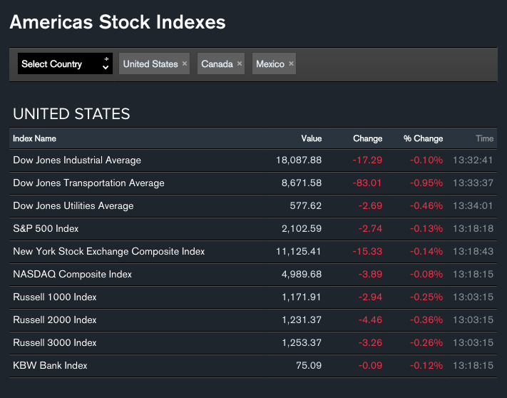 Bloomberg.com