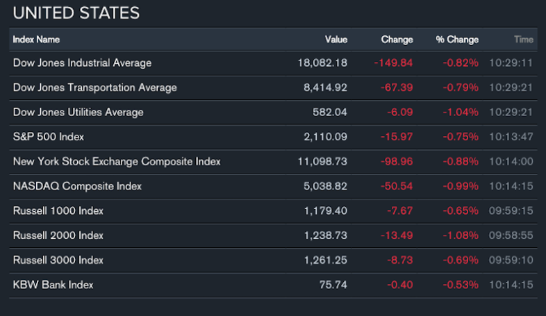 Bloomberg