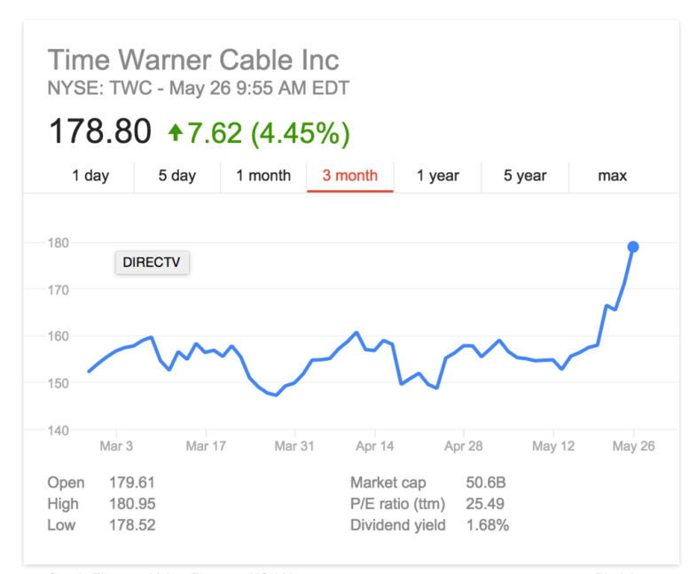 Google Finance