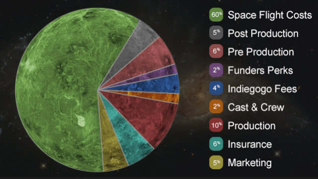 Indiegogo.com / Pornhub Space Program - SEXPLORATION