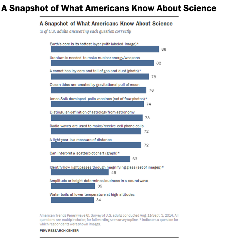 Pew Research Center