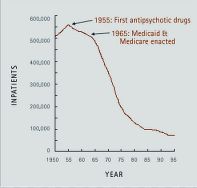 inpatients graph