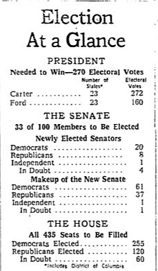 carter wins nyt glance