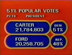 election night popular vote