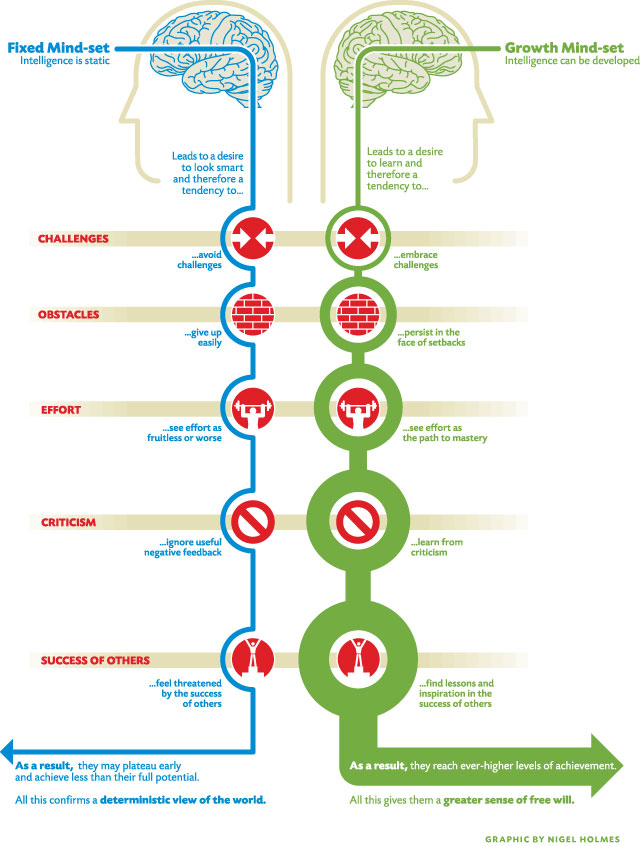 dweck_mindset