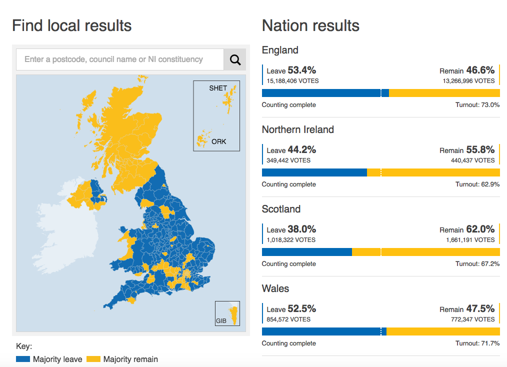 Everything You Need To Know About How Much #Brexit F*cks All Of Us