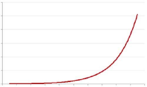 Where are you on the curve?