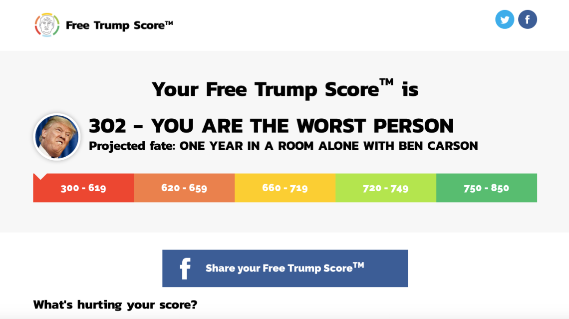 FreeTrumpScore.com