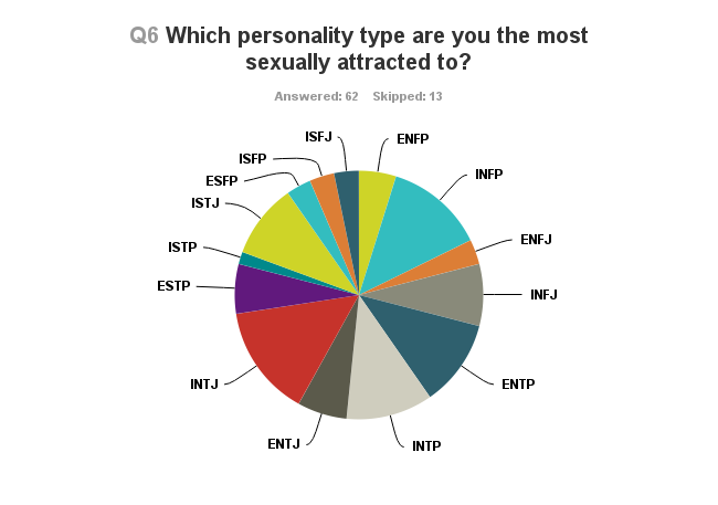 enfjchart