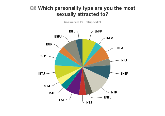 esfj