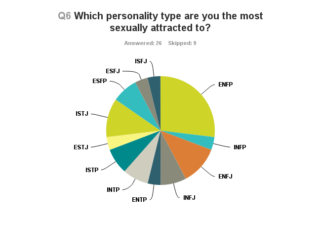 estj