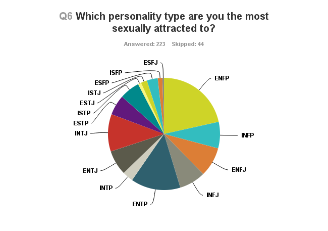 infjchart