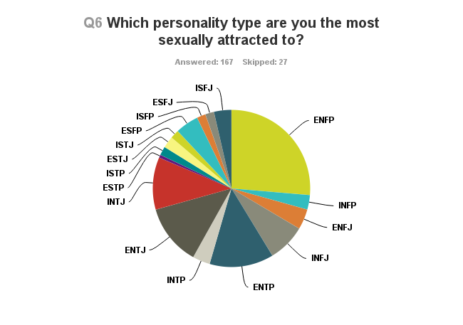 intjchart