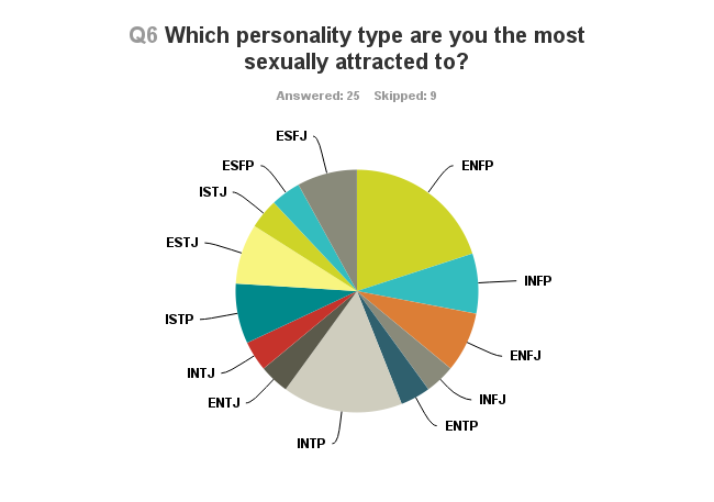 istj