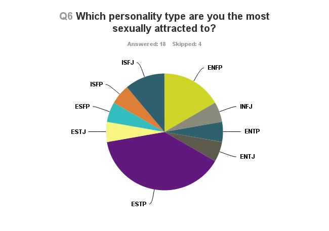 istpchart