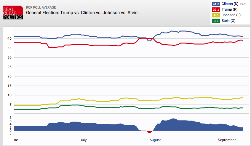 RealClearPolitics 