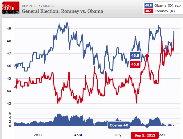 Wait, Does Donald Trump Actually Have A Chance Of Winning? (Yes)