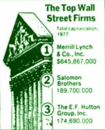 top-wall-st-firms