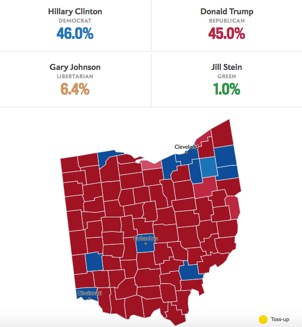 Slate with VoteCastr