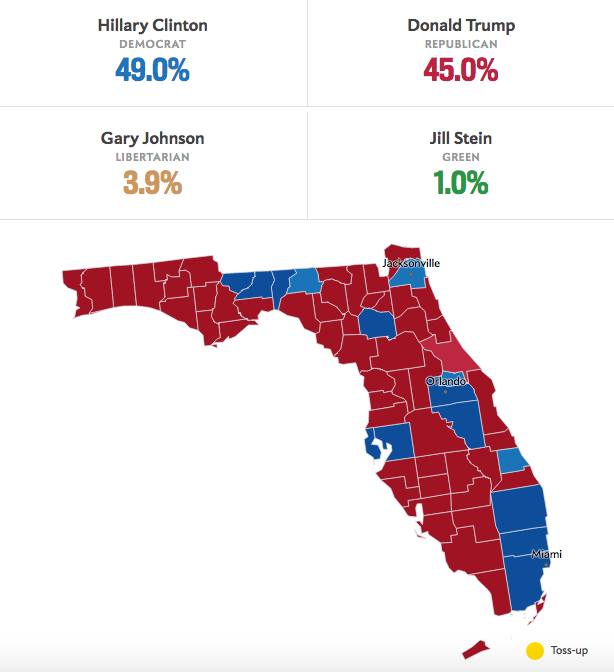 Slate with VoteCastr