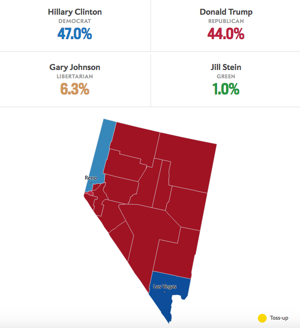 Slate with VoteCastr