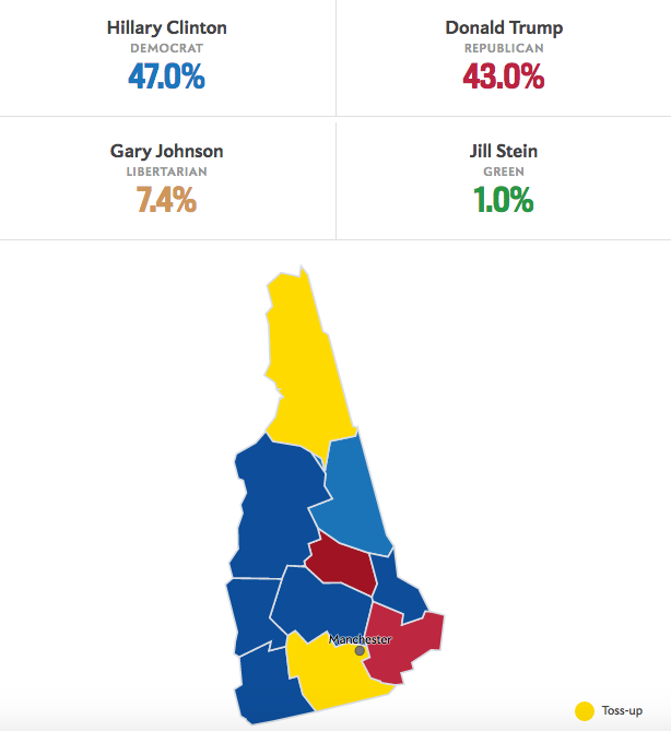 Slate with VoteCastr