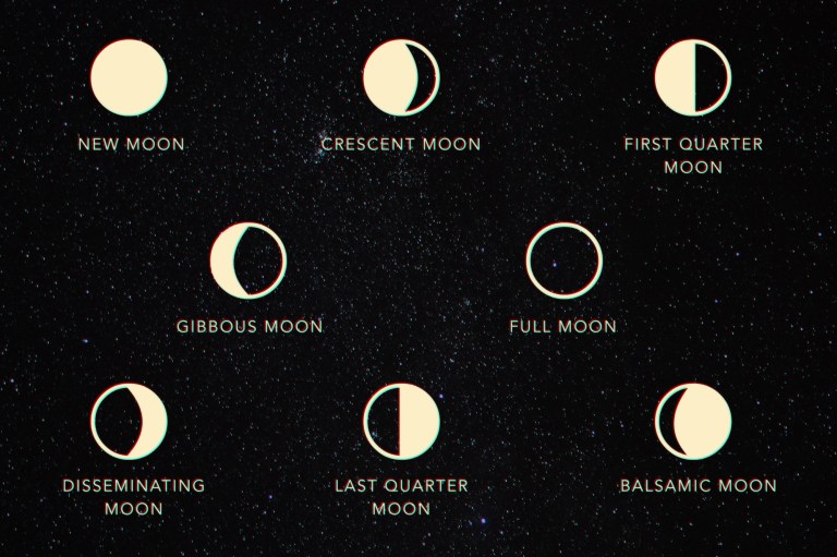 Astrological Symbols That Will Help You Learn More About The Universe And About Yourself