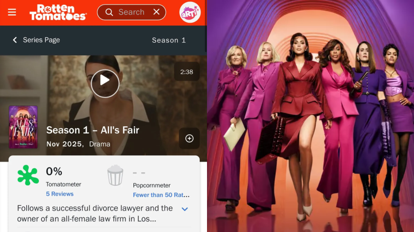 Ryan Murphy’s ‘All’s Fair’ With Kim Kardashian And Sarah Paulson Scores A 0% On Rotten Tomatoes (But Fans Swear It Was Never For Critics)