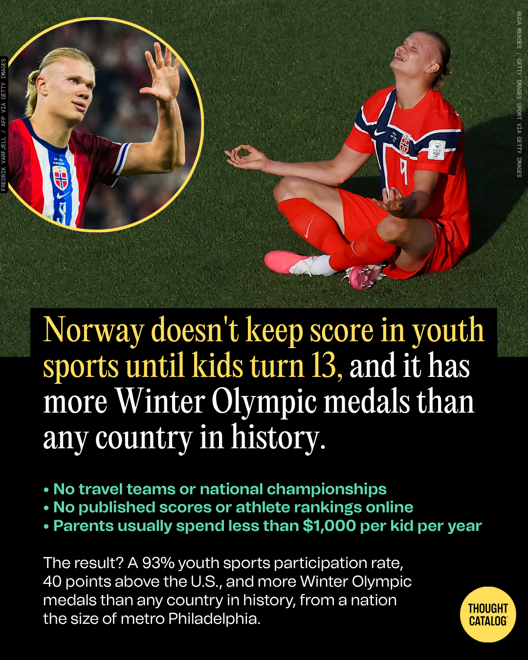 Norway Doesn't Keep Score in Youth Sports Until Kids Turn 13, and It Has More Winter Olympic Medals Than Any Country in History