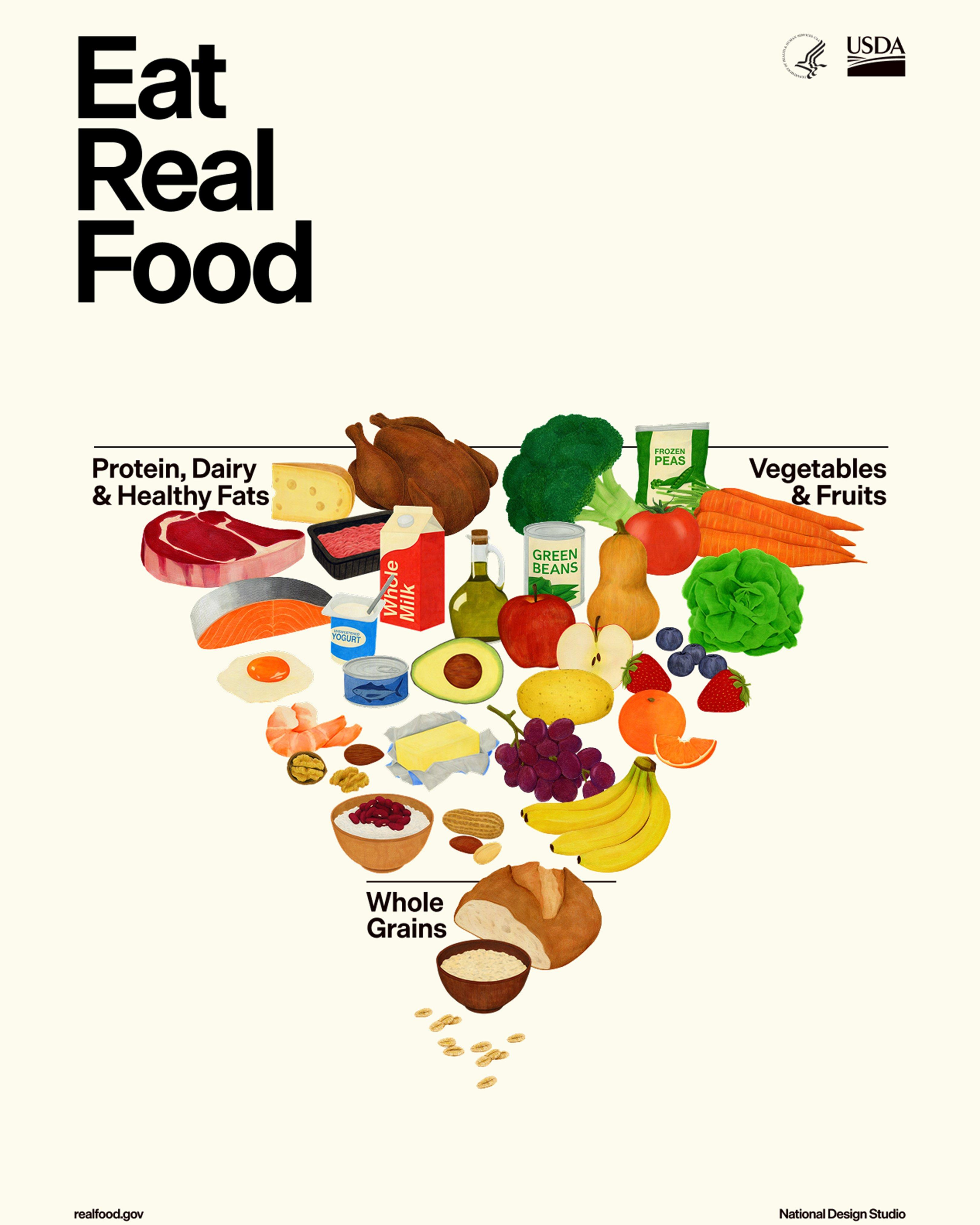 USDA dietary guidelines document released January 7