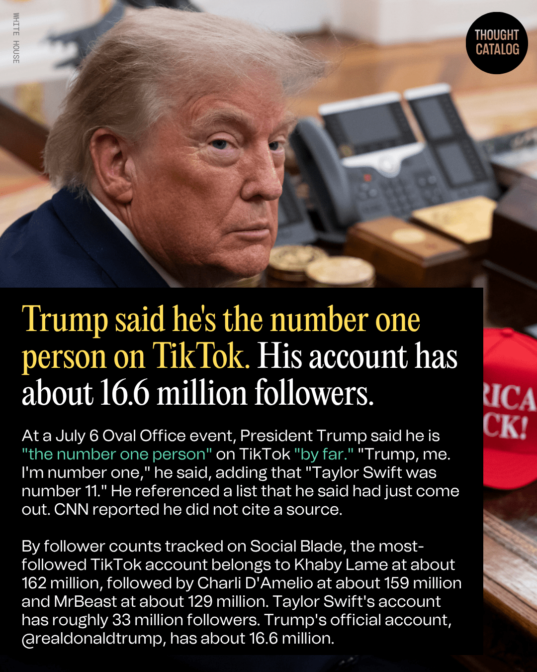 Trump Said He's the Number One Person on Tiktok. His Account Has About 16.6 Million Followers